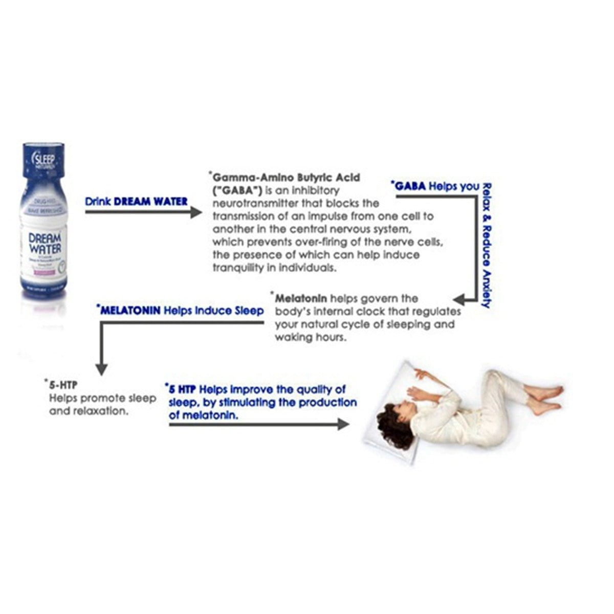 Dream Water Natural Sleep & Relaxation Aid Shot, 0 Calorie